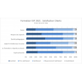Formations ISIT 2021 : satisfaction clients