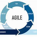 Agile_ISIT