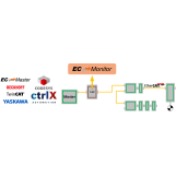 acontis EC-Monitor - ISIT