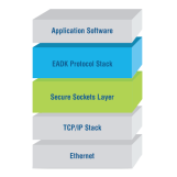 PYRAMID SOLUTIONS Pile Ethernet/IP