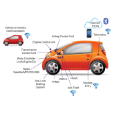 Intégrer la cybersécurité au sein du cycle de vie de la voiture connectée