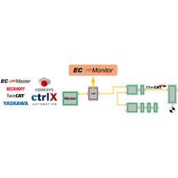 acontis EC-Monitor - ISIT