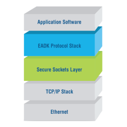 PYRAMID SOLUTIONS Pile Ethernet/IP