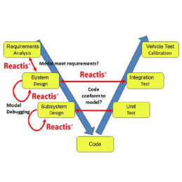 Cycle_V_Reactis