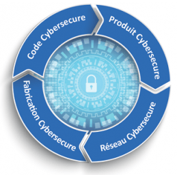 Formations ybersécurité des systèmes embarqués ISIT
