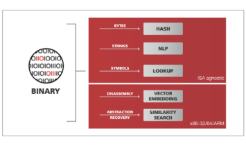 GrammaTech annonce la version 3.0 de CodeSentry™ - ISIT