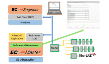 acontis EC-Engineer_v3.7 ISIT