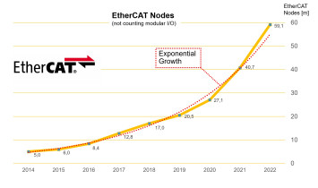 L'industrie -EtherCAT_ISIT