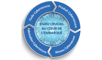 Formation « Cybersécurité des systèmes embarqués » ISIT