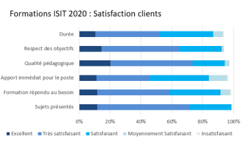 FORMATIONS ISIT 2020_SATISFACTION CLIENTS