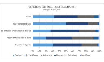 Satisfaction2023-formations_ISIT
