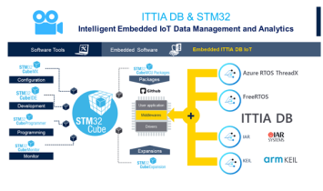 ITTIA DB and STM32_ISIT