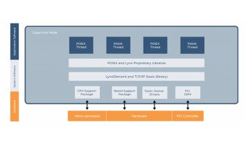 LynxElement_Lynx Software - ISIT