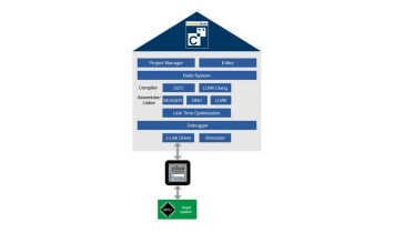 Nouvelle Version Embedded Studio - SEGGER