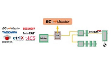 EC-Monitor_acontis_ISIT