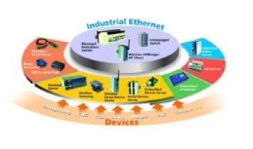 Ethernet Industriel