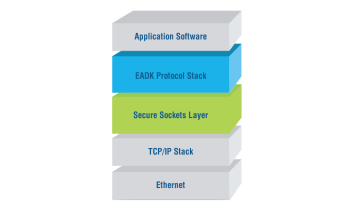 PYRAMID SOLUTIONS Pile Ethernet/IP