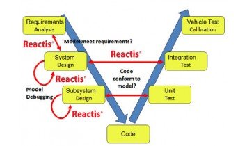 Cycle_V_Reactis