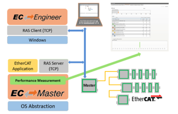 acontis EC-Engineer_v4.0 ISIT