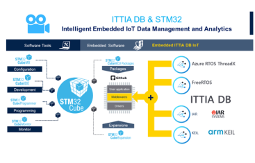 ITTIA DB and STM32_ISIT