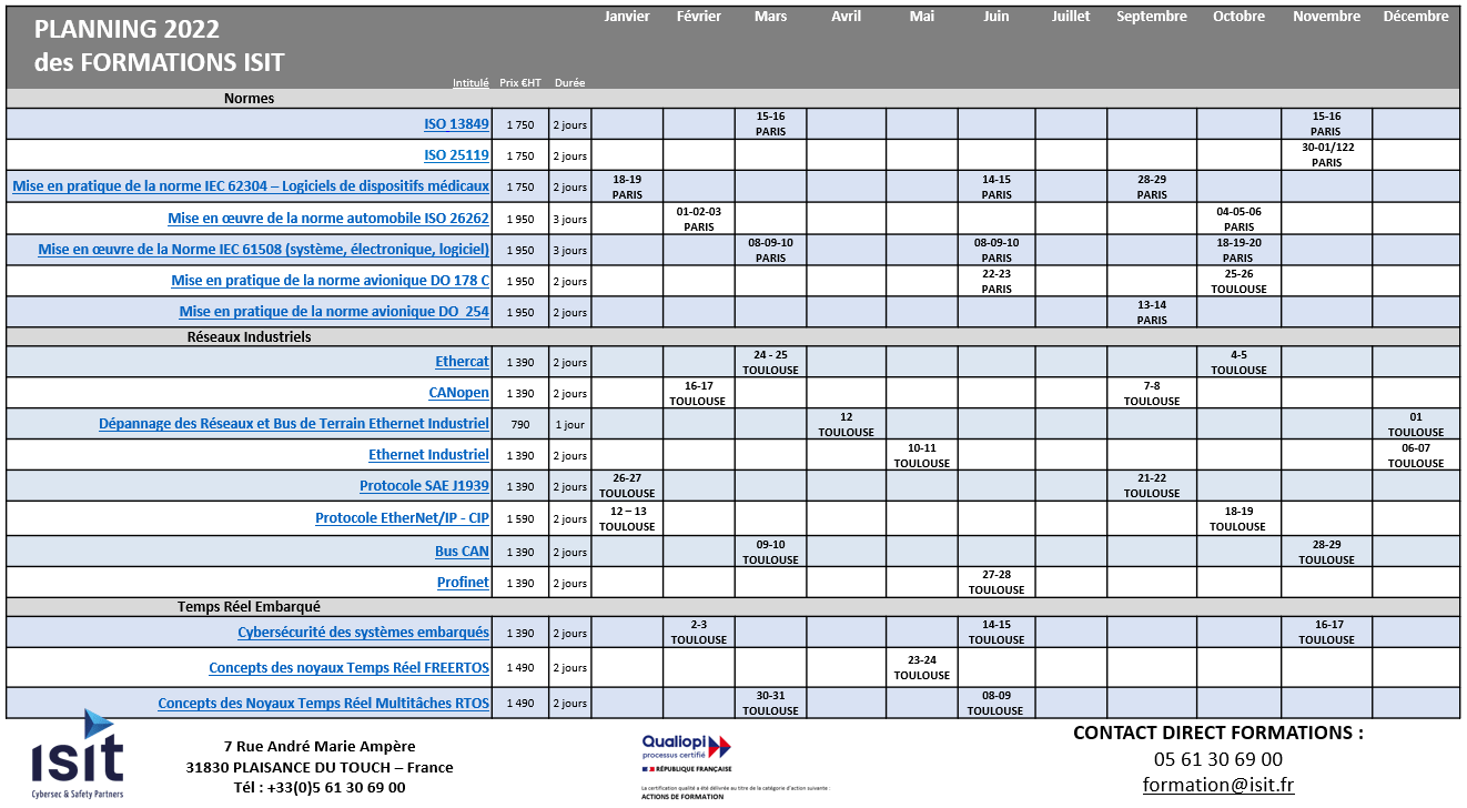 ISIT_Formations_inter_Planning2022