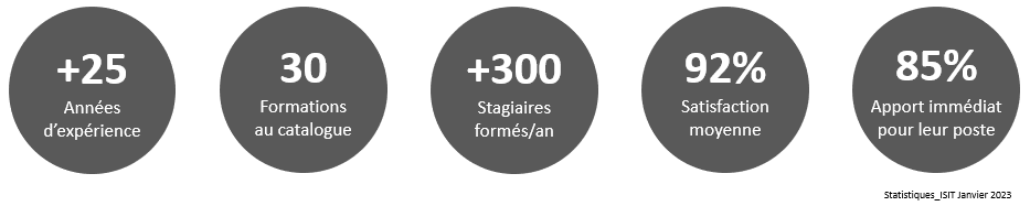 indicateurs-satisfaction-formations-ISIT-2022