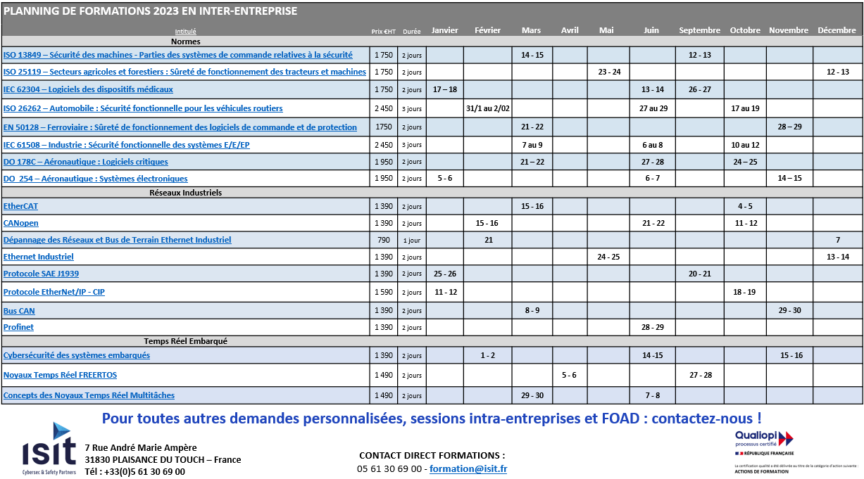 Planning2023_Formations_Inter_ISIT