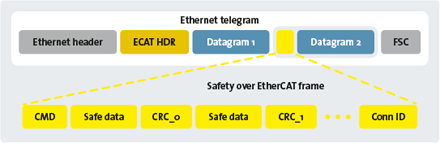 EtherCAT_FSoE_shema2_ETG_ISIT