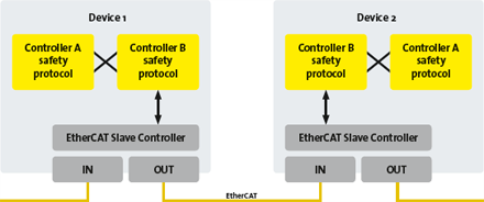 EtherCAT_FSoE_shema3_ETG_ISIT EtherCAT_FSoE_shema3_ETG_ISIT