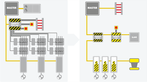 EtherCAT_FSoE_shema_ETG_ISIT