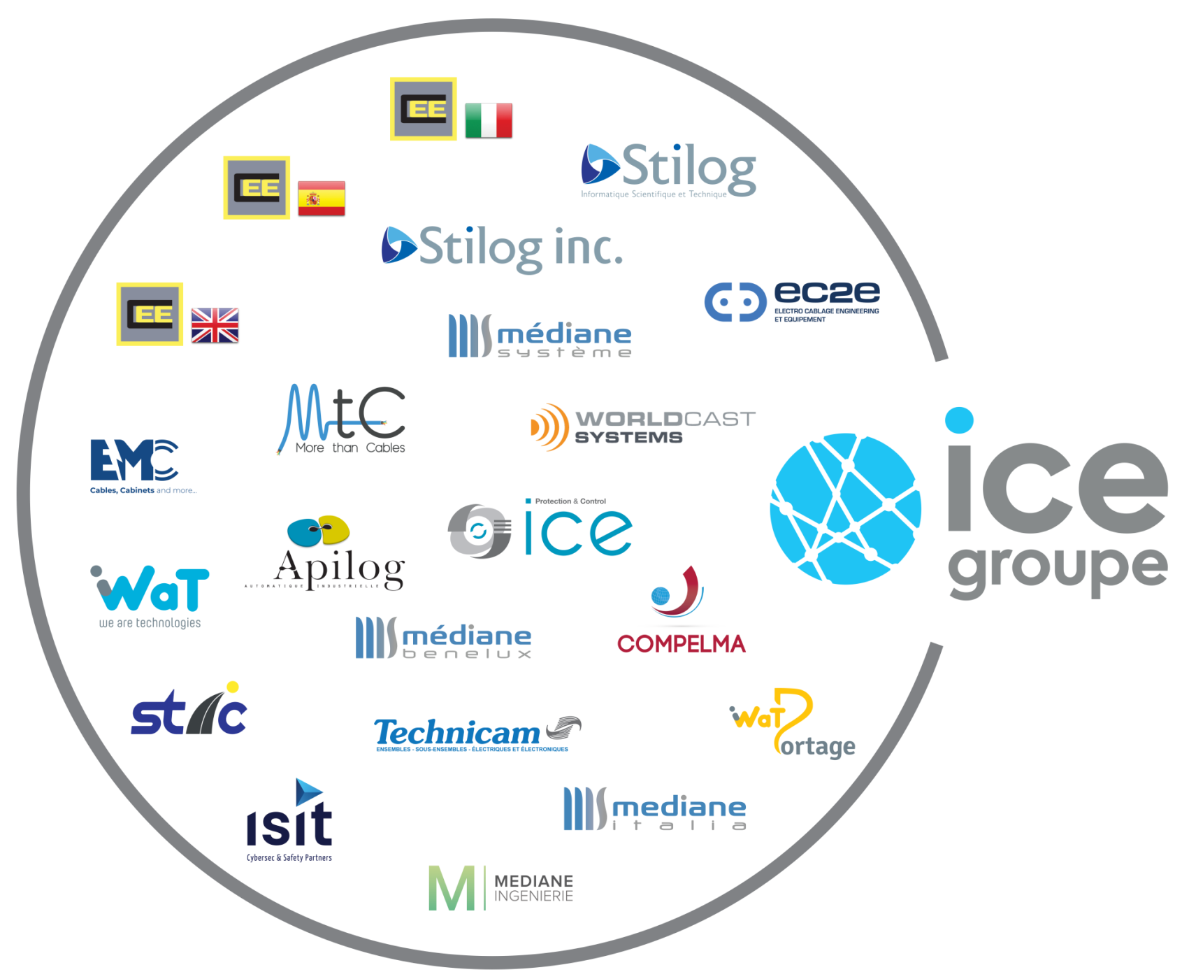 Cercle_ICE_Groupe_2023_V3_ISIT
