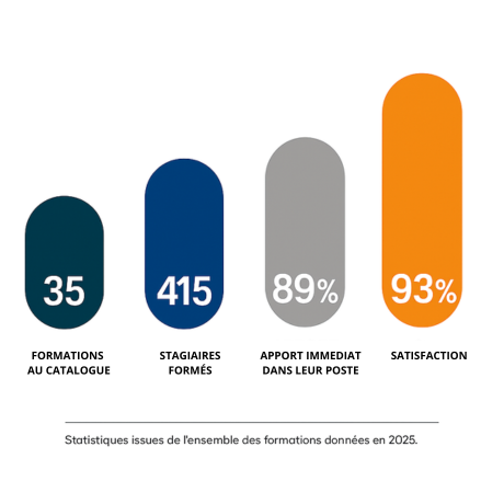 Formations-ISIT-satisfaction2025