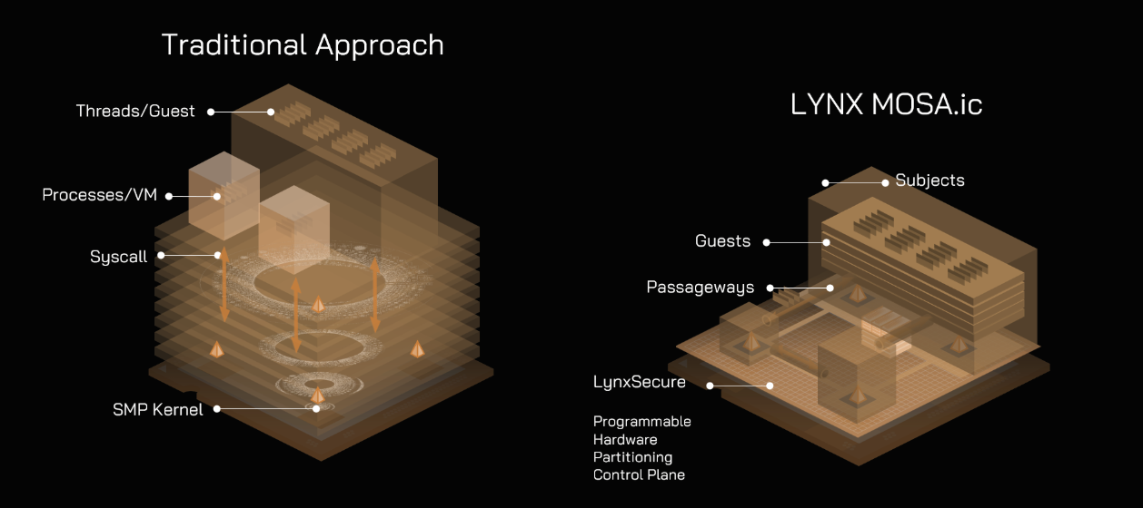 Mosa.ic_Lynx-approach
