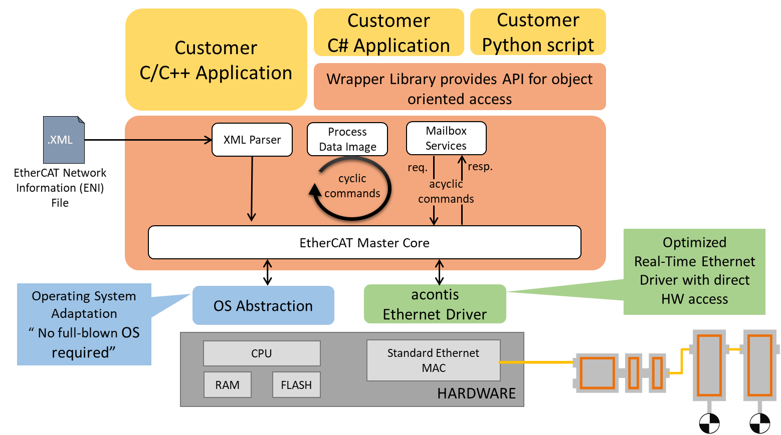 ec-master-architecture-blog_ISIT