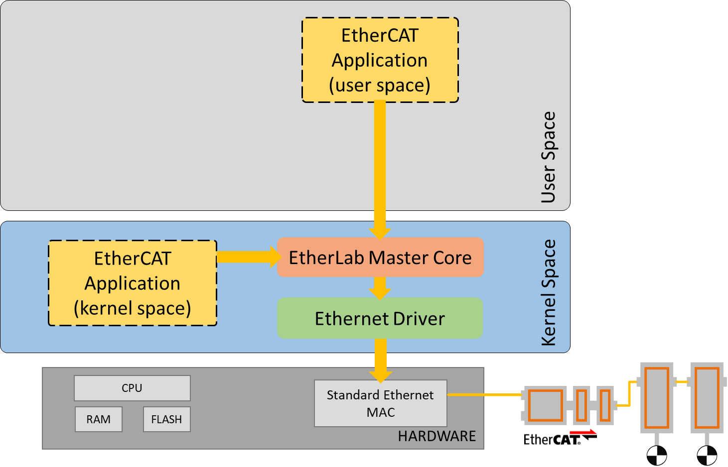 igh-architecture-vs-acontis_ISIT