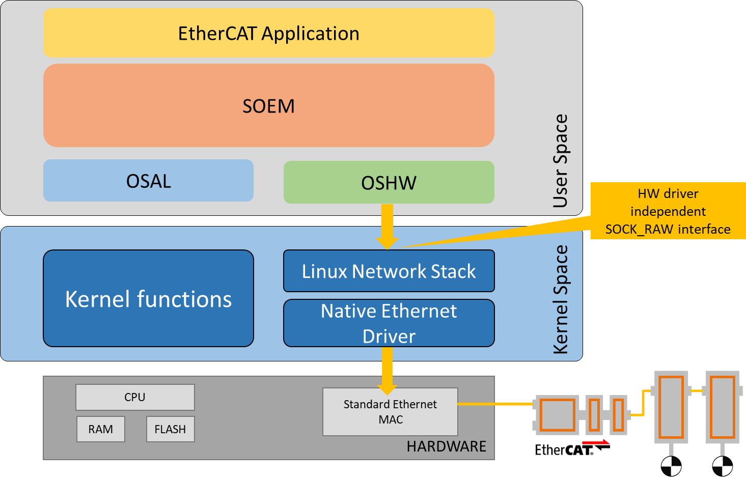 soem-architecture-vs-acontis_ISIT