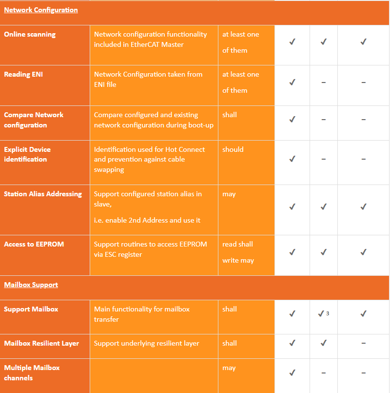 Supported EtherCAT Master Features.2_acontis_ISIT