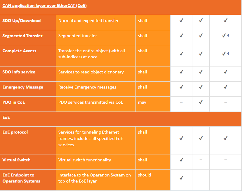 Supported EtherCAT Master Features.3_acontis_ISIT