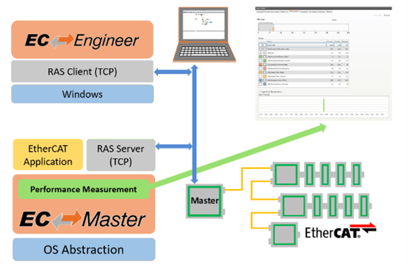 acontis EC-Engineer version v3.7 - ISIT