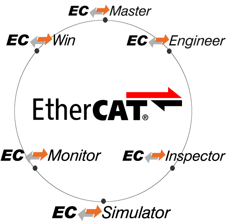 acontis_ethercat_products_ISIT