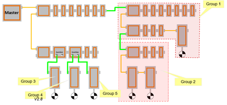 acontis Options EtherCAT Master_Hot-Connect_ISIT