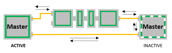 acontis Options EtherCAT Master_Redondance-Maitre_ISIT