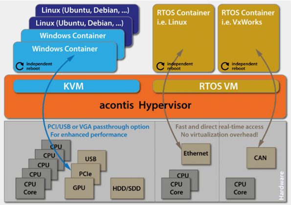 acontis RTOSVisor_config_ISIT acontis RTOSVisor_config_ISIT