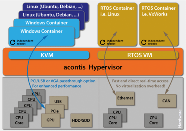 acontis RTOSVisor_config_ISIT