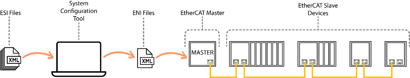 ethercat-implementation_blog-acontis