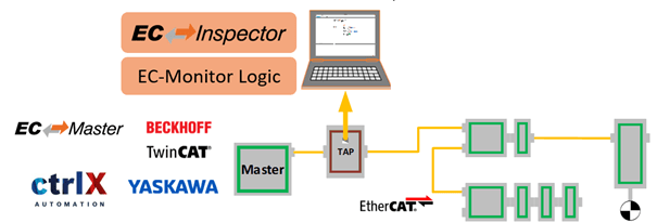 diagnostic-avec-network-acontis-isit