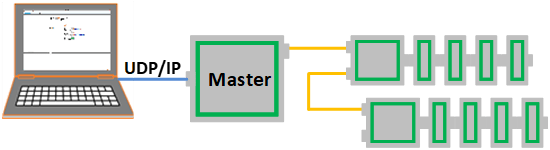 diagnostic-via-interface-acontis-isit