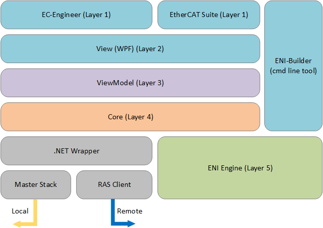 ec-engineer_Architektur