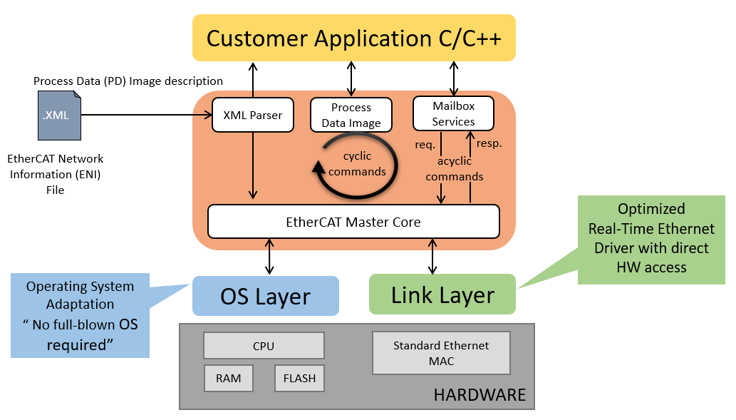 ec-master-arch-new