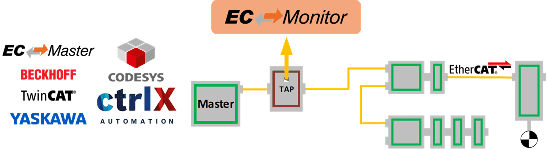 EC-Monitor_acontis-archi